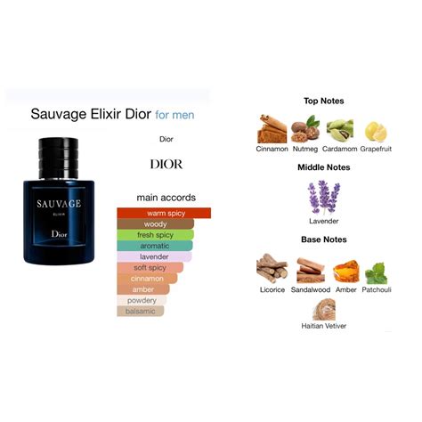 dior sauvage elixir notes.